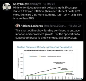 Fact check: the UCP education minister promised to fund enrollment growth, and posted a graph to prove it.Except she didn’t realize the graph she posted proved that she hadn’t, in fact, funded enrollment growth.